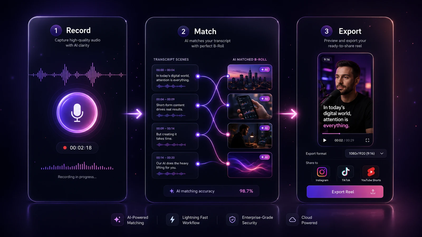 Record β Match β Export, exactly as it looks inside Reelyra